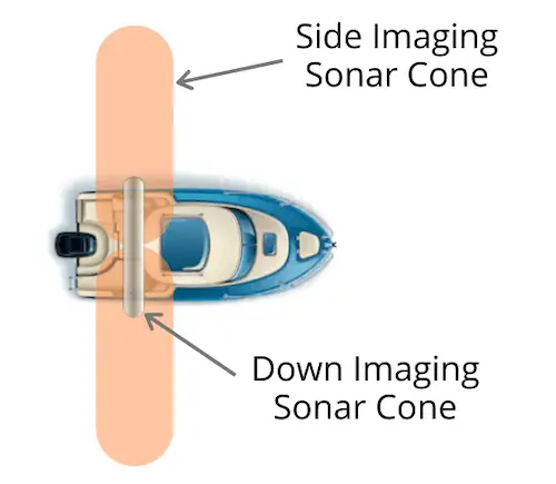 Diagram comparing Down Imaging Sonar Cone vs Side Imaging Sonar Cone