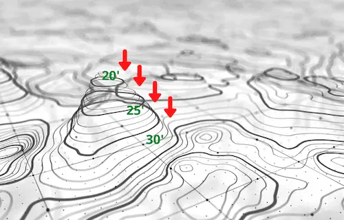 Diagram showing how to target underwater hill