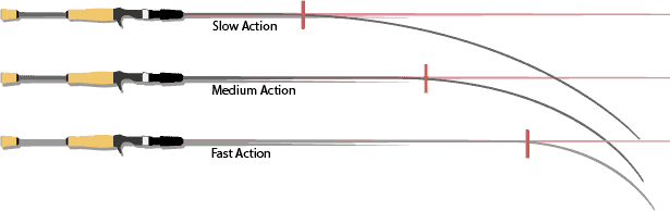 diagram-illustrating-fishing-rod-action