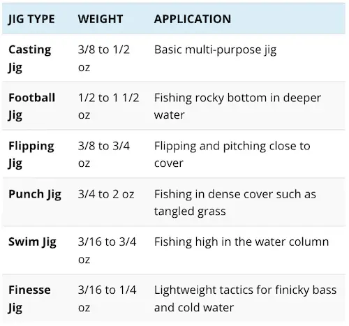 Jig head weight chart