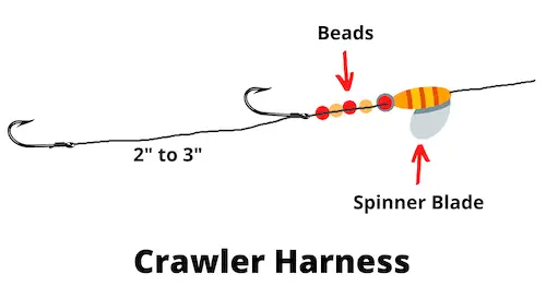 Crawler Harness