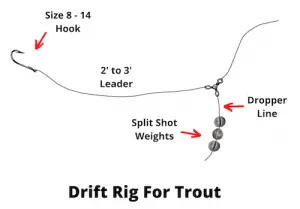Drift Rig for Trout