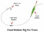 Trout Fishing Rigs For Streams And Rivers (Top 3 Setups)