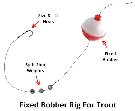 Fixed bobber rig for trout