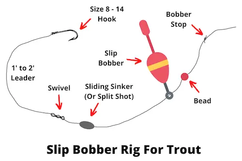 Slip bobber rig for trout