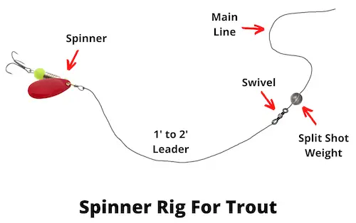 Spinner rig Spinner Fishing For Trout (Detailed Guide)