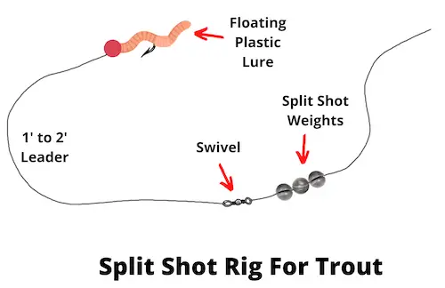 Split shot rig for trout