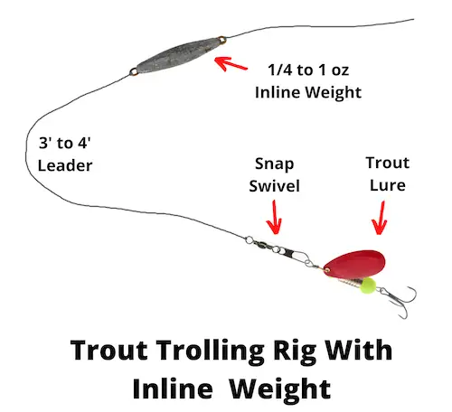 Trolling Rigs For Trout (Top 3 Setups)