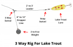 Lake Trout Trolling Rigs (Top 3 Setups)