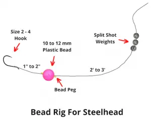 Rigging For Steelhead Bank Fishing (9 Top Rigs With Pictures)