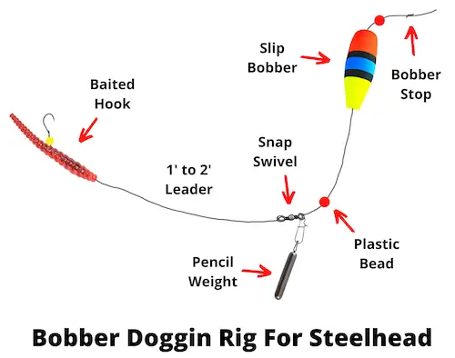 Bobber doggin rig for steelhead