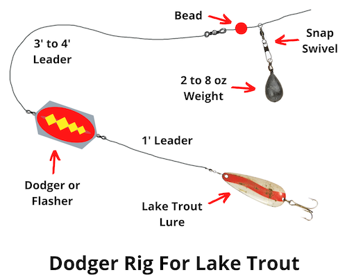 Dodger rig for lake trout