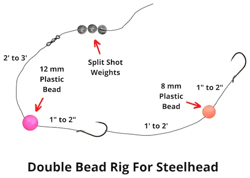 Double bead rig for steelhead