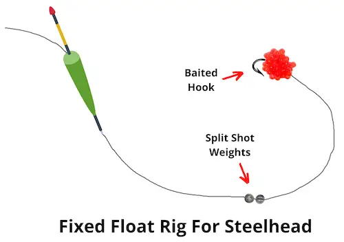 Fixed float rig for steelhead