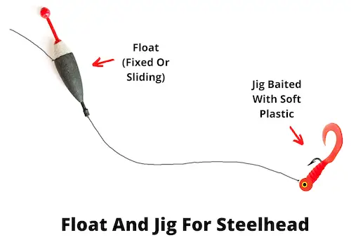 Float and jig for steelhead