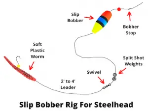 Rigging For Steelhead Bank Fishing (9 Top Rigs With Pictures)