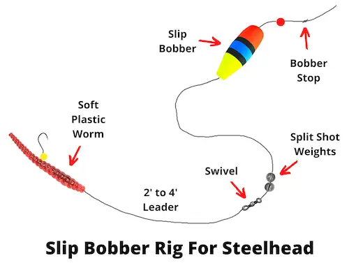 Slip bobber rig for steelhead