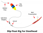 Float Rigs For Steelhead (Top 3 Setups You Should Know)