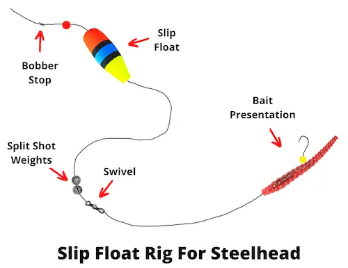 Slip float rig for steelhead