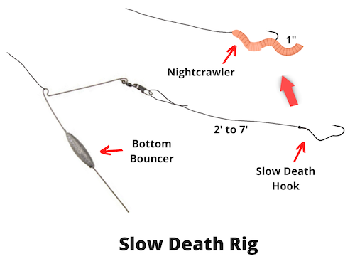 Slow death rig diagram