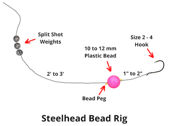 How To Rig A Double Bead Setup For Trout, Salmon, or Steelhead 