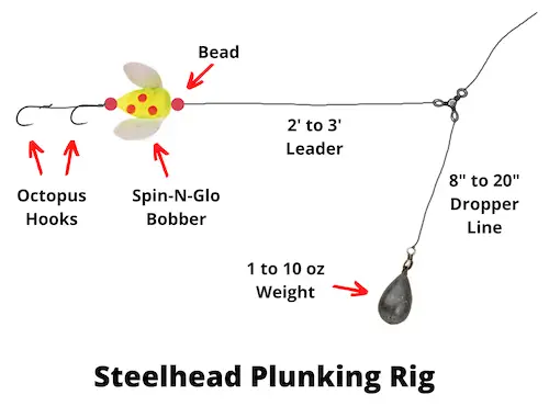 Steelhead plunking rig