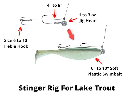 Rigging For Lake Trout (5 Rigs You Need To Know)