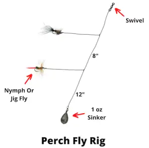 Ice Fishing Rigs For Perch (Detailed Guide With Pictures)
