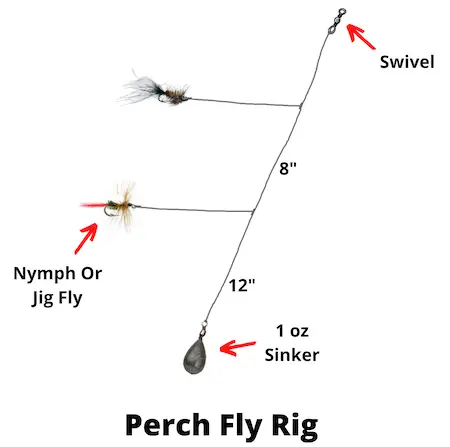 Perch fly rig