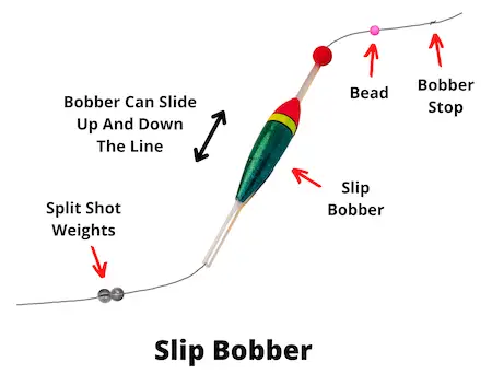 Slip bobber diagram