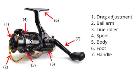 1 Body 700-6802 SS5000 - Details about   DAIWA SPINNING REEL PART 