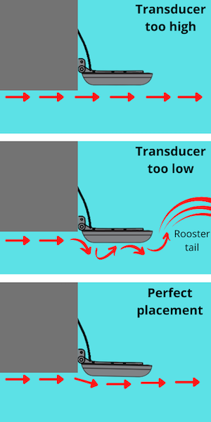 Diagram showin ideal transducer mounting height