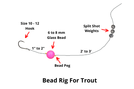 Image of bead rig for trout