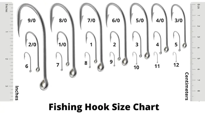 Fishing hook size chart in inches and mm