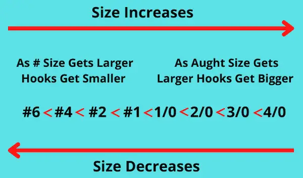 Fishing hook sizes explained