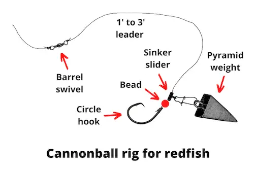 Cannonball rig