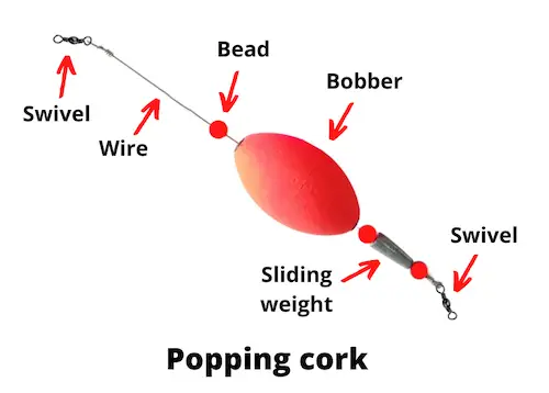 Diagram of popping cork