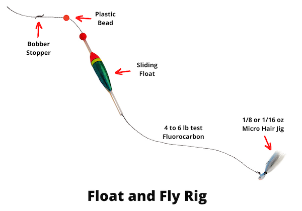 Diagram of Float and Fly Rig