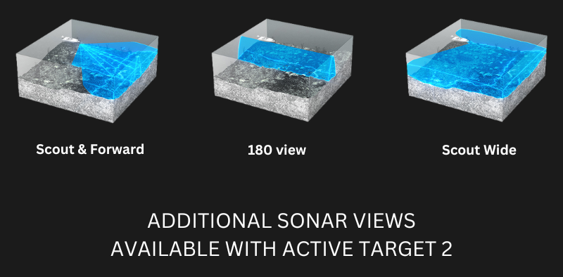 Image showing additional sonar views available with Lowrance Active Target 2