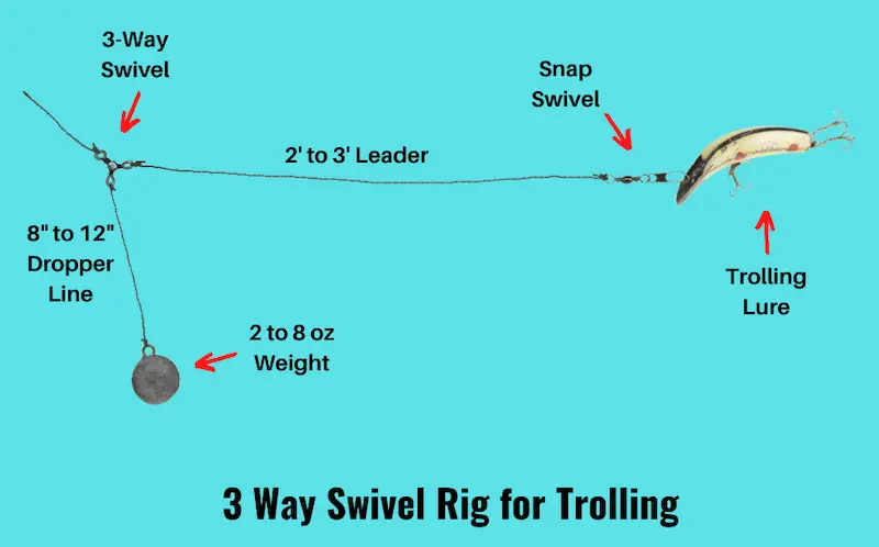 Image showing 3 way swivel rig for trolling