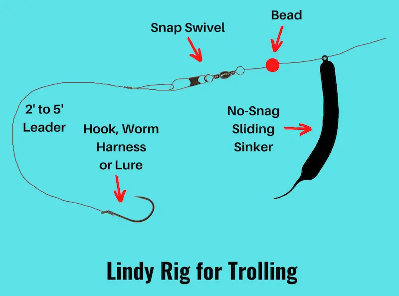 Image showing Lindy rig for trolling