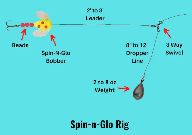 Image showing Spin-n-Glo rig