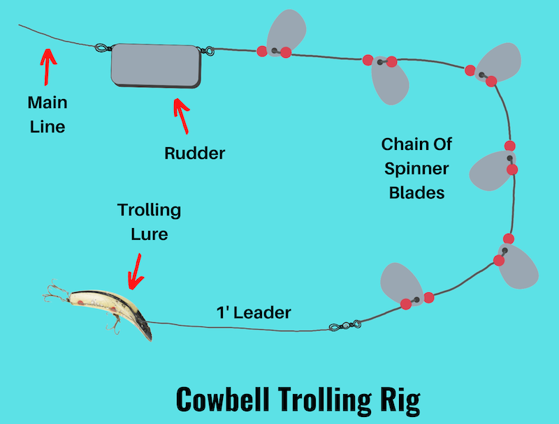 Image showing cowbell trolling rig