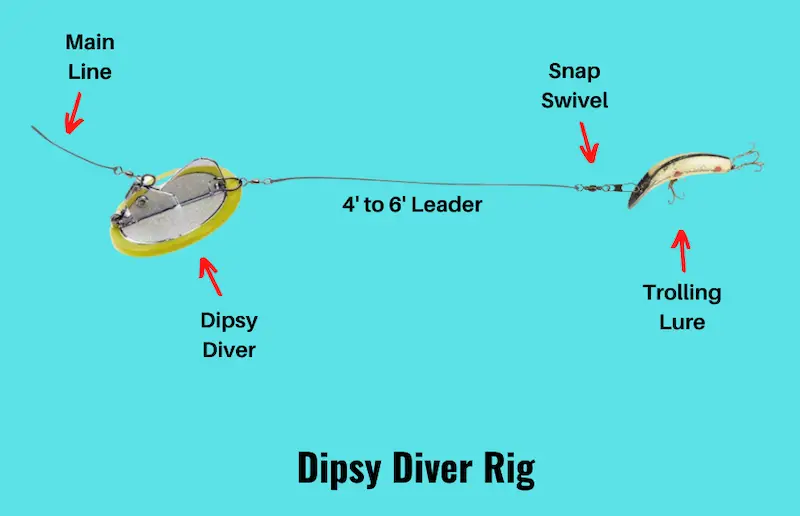 Image showing dipsy diver rig