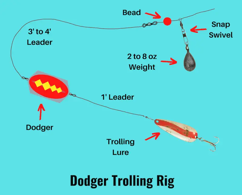 Image showing dodger trolling rig