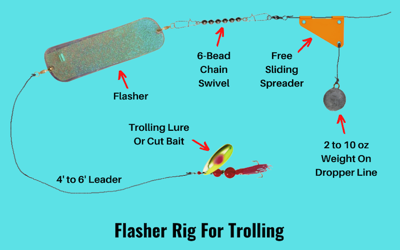 Image showing flasher rig for trolling