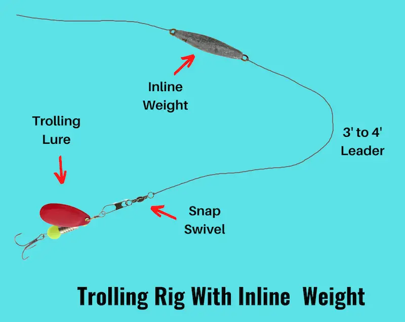 Image showing tolling rig with inline weight