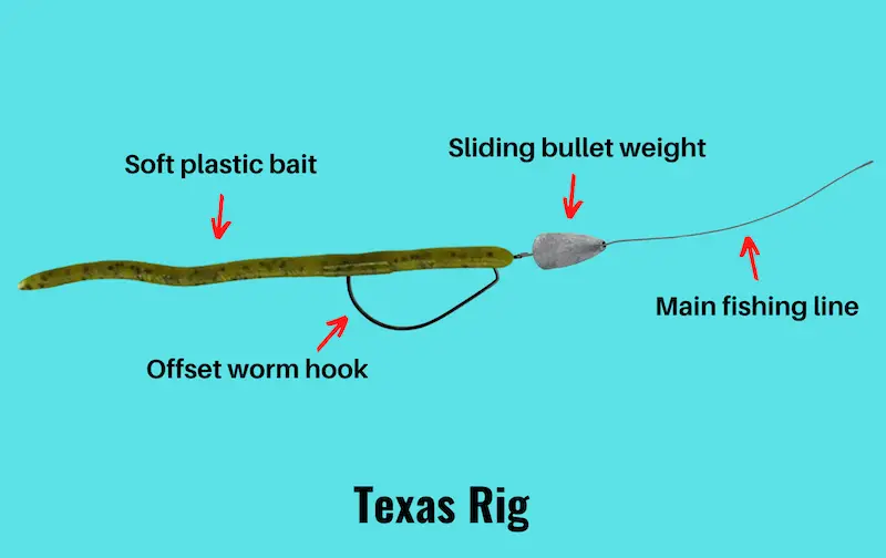 Diagram of Texas rig