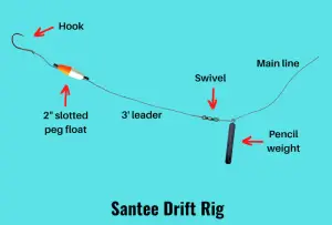 Santee Cooper Rig (setup And Fishing Guide With Pictures)