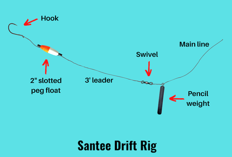 Image showing Santee drift rig diagram